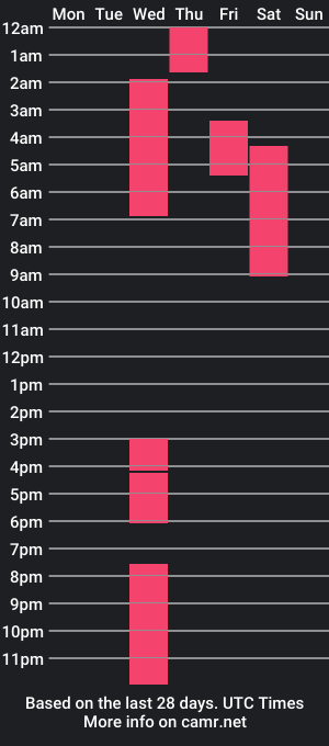 cam show schedule of cutcollection