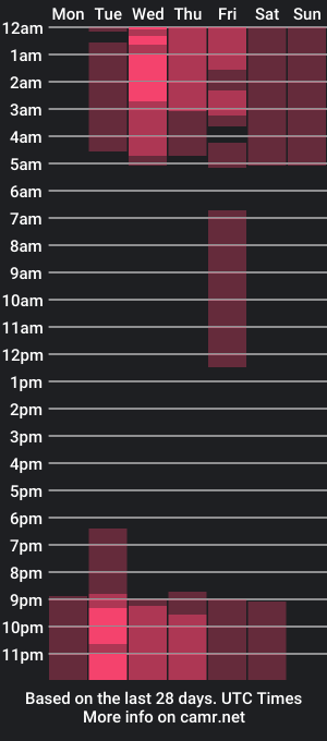 cam show schedule of cute__arya