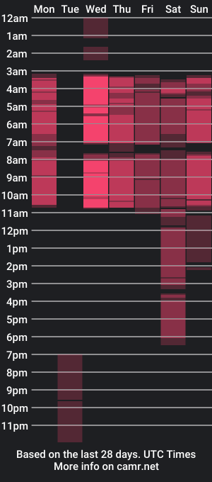 cam show schedule of cute__cataleya