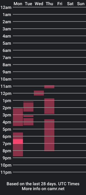 cam show schedule of cute_aryy