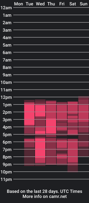 cam show schedule of cute_bigass_