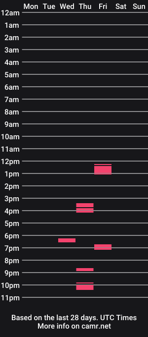 cam show schedule of cute_candace