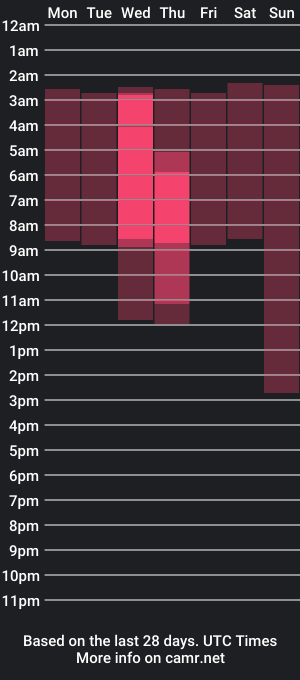 cam show schedule of cute_chus