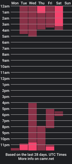 cam show schedule of cute_elii