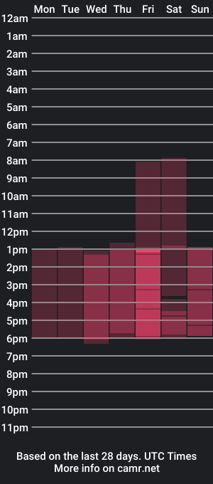 cam show schedule of cute_fox_girl_