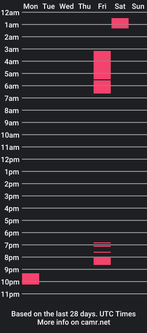 cam show schedule of cute_goodes