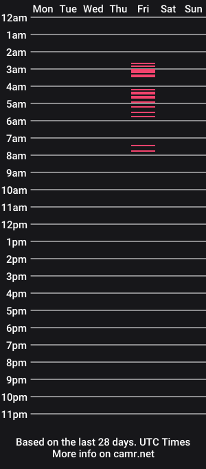 cam show schedule of cute_kiko