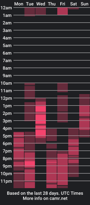 cam show schedule of cute_kittennnnn