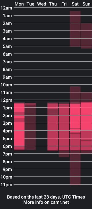 cam show schedule of cute_natally