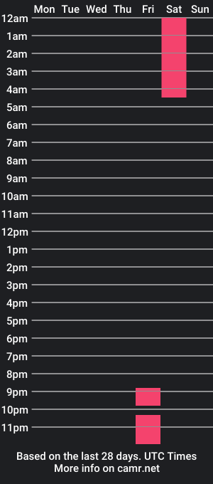 cam show schedule of cute_patrice