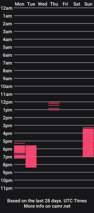 cam show schedule of cute_perverts