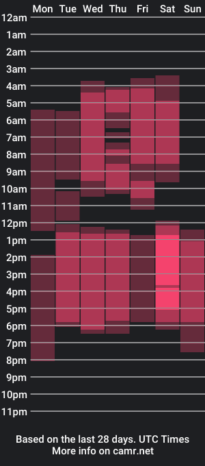 cam show schedule of cute_rouss