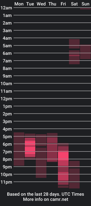 cam show schedule of cute_smile_shy