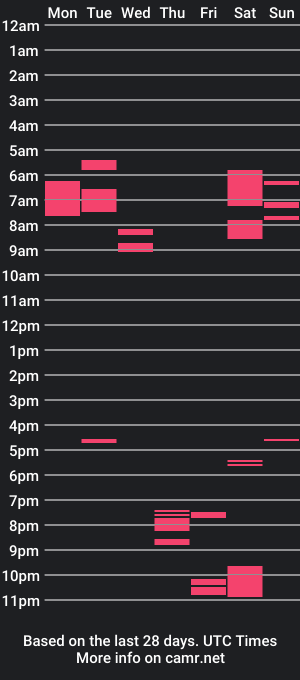 cam show schedule of cute_sonny