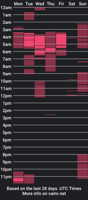 cam show schedule of cuteallianah0