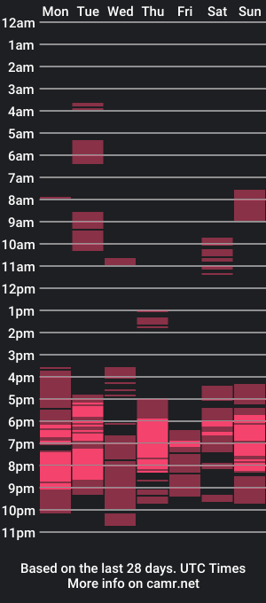 cam show schedule of cuteallianah02