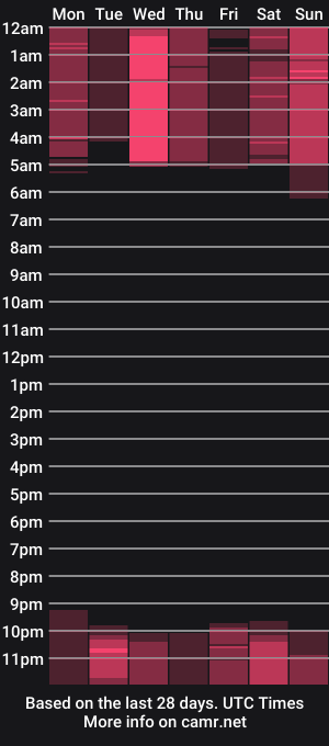 cam show schedule of cuteamberr