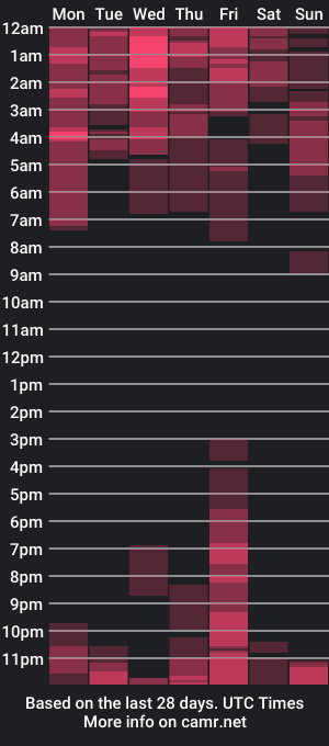 cam show schedule of cuteambervi