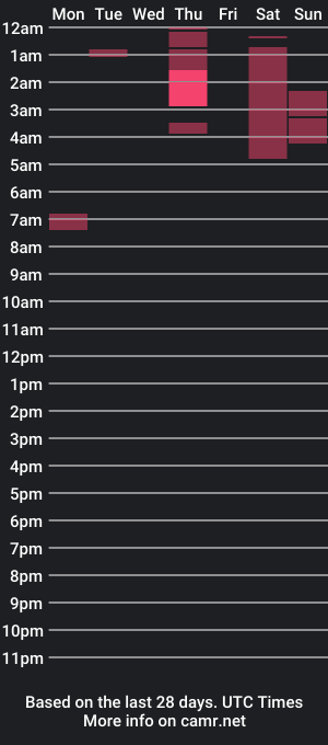 cam show schedule of cuteasiancock98