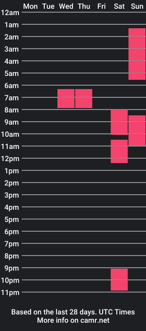 cam show schedule of cutebabydoll2006