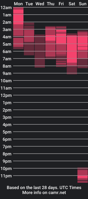 cam show schedule of cuteberry10