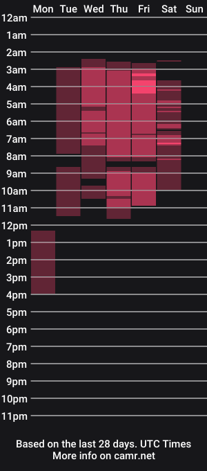 cam show schedule of cuteblondiex