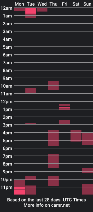 cam show schedule of cutebritboy37