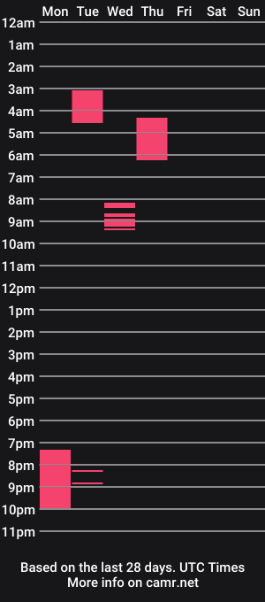 cam show schedule of cutechubbybellyx3