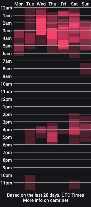 cam show schedule of cutecinamonroll