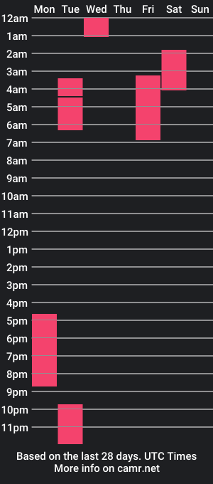 cam show schedule of cutecreamycoconut