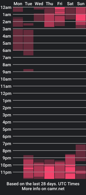 cam show schedule of cutedodo