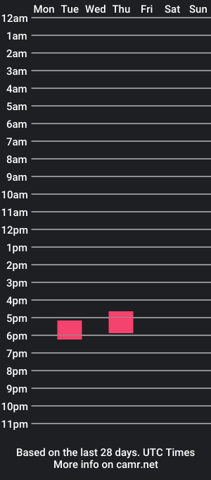 cam show schedule of cutedude20032000