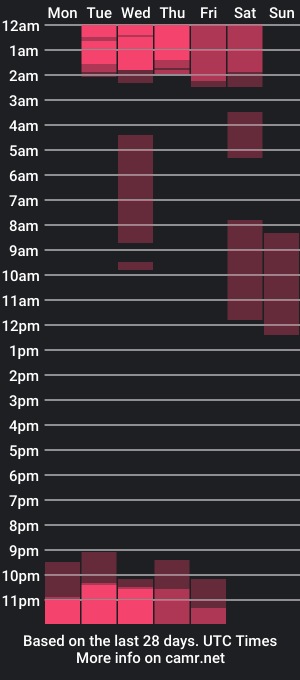 cam show schedule of cutee_amber