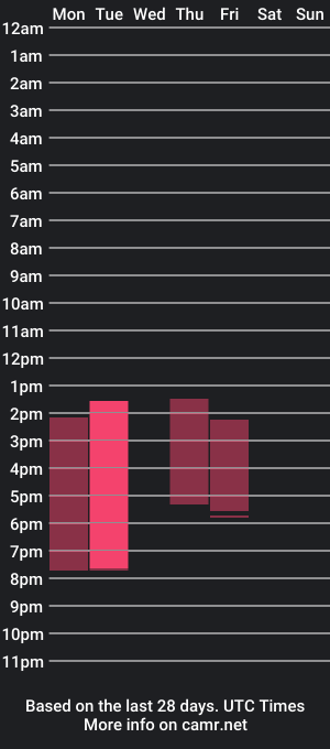 cam show schedule of cuteecoriina