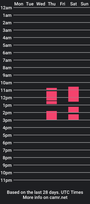 cam show schedule of cuteekate