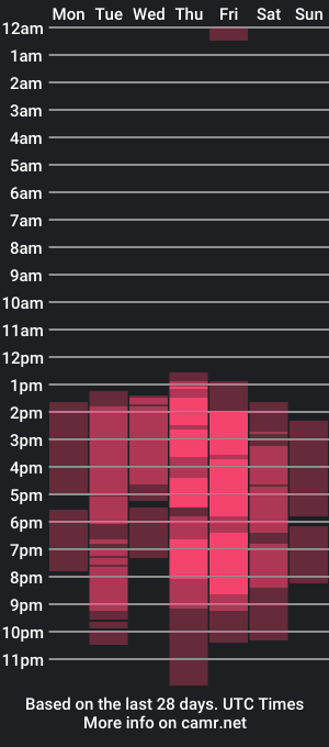 cam show schedule of cuteesweetth