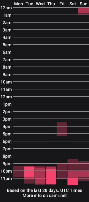 cam show schedule of cutefacebigass