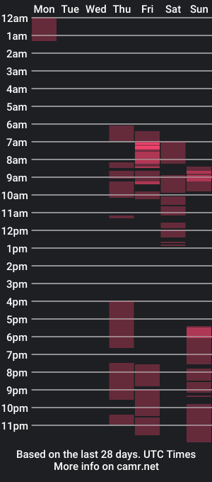 cam show schedule of cutegood