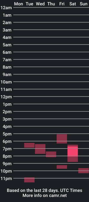 cam show schedule of cuteguy11114