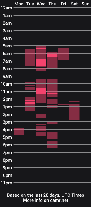 cam show schedule of cutehana