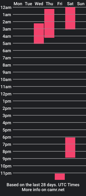 cam show schedule of cutehannaa