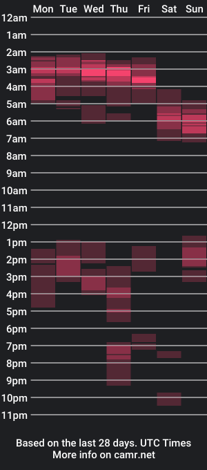 cam show schedule of cutejessytom