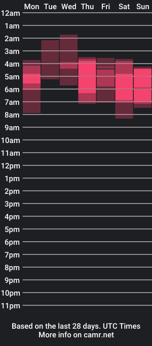 cam show schedule of cutekairii