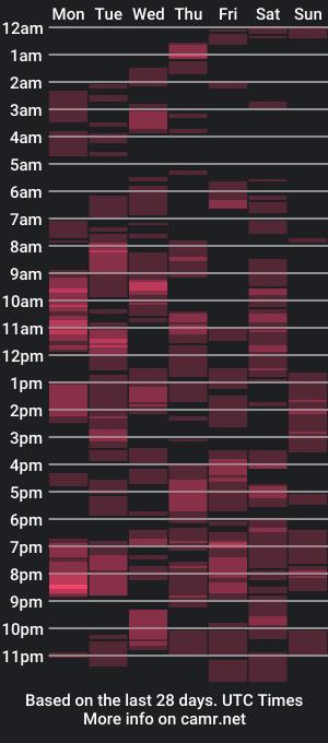 cam show schedule of cutelavenda12