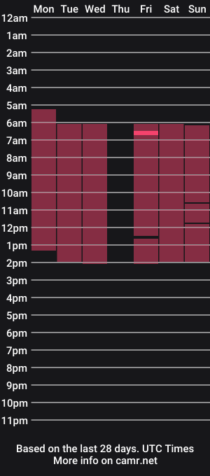 cam show schedule of cutembony