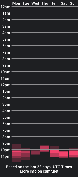 cam show schedule of cutemoan