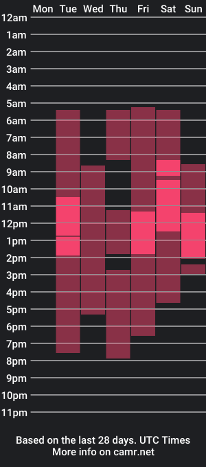 cam show schedule of cutemousee