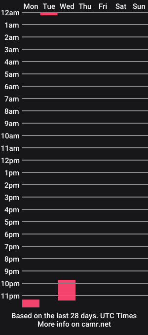 cam show schedule of cutenataly