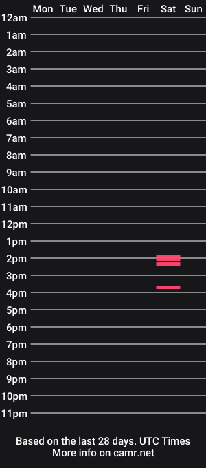 cam show schedule of cutenhuge