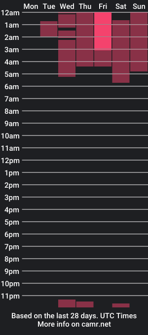 cam show schedule of cutenyx